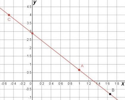 Given points A (1, 2/3), B (x, -4/5), and C (-1/2, 4) determine the value of x such-example-1