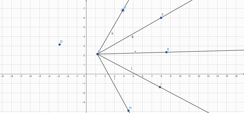 A line contains two distinct points, C and D. Select each correct statement, Points-example-1