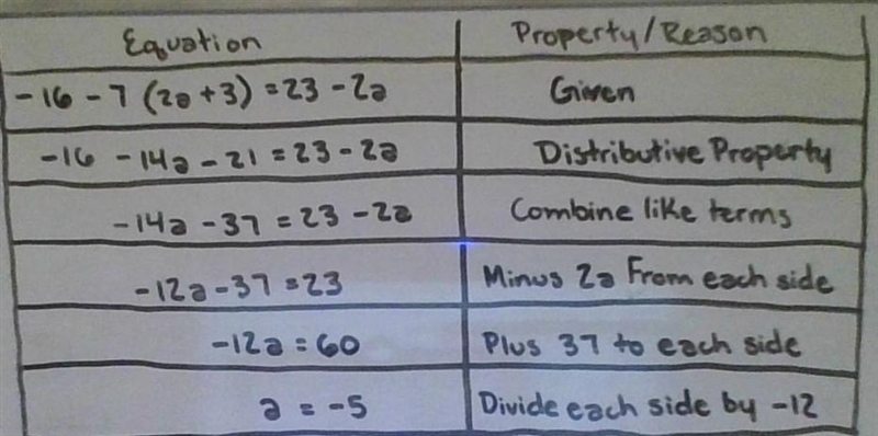 Describe each step in the process for solving an literal equation.-example-1