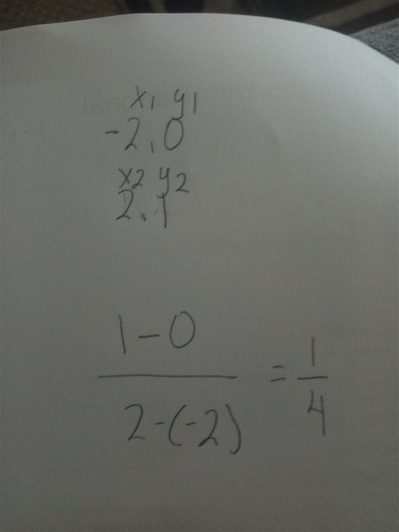 What is the slope of a line with points of (-2,0) (2,1)-example-1