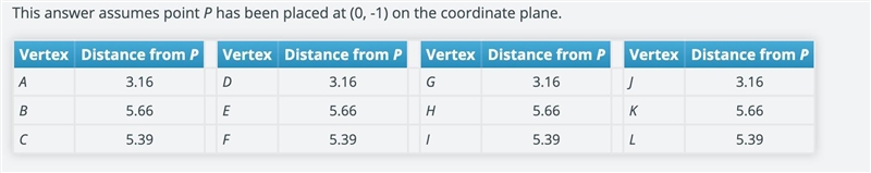 Point P is presently located at the origin. Move P, and observe how the rotated Images-example-1