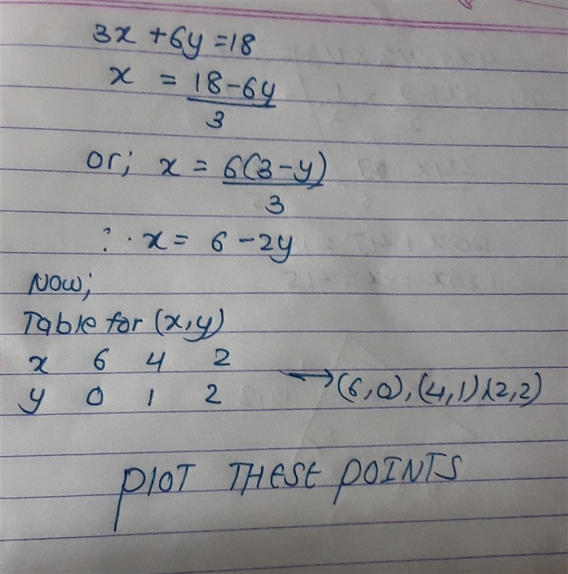 Question 5 PLEASE HELP What is the graph of 3x+6y=-18-example-1