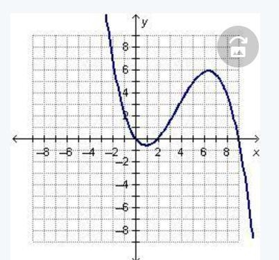 HELP PLEASE!!!!! 50 POINTS!!!!!!!! Which of the following graphs could be the graph-example-1