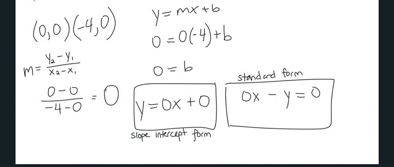 (0,0).(-4,0) Slope Intercept: Standard: help asap please-example-1