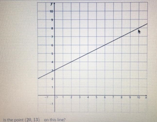 Is the point (20,13) on this line? Explain your reasoning​-example-1