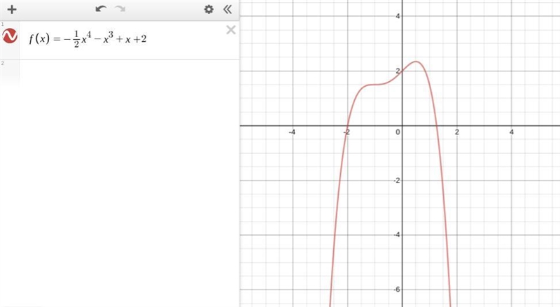 Which of the functions would have created this graph?-example-1