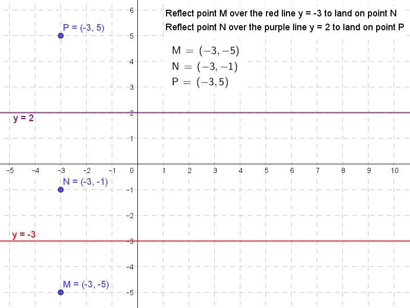 Find the coordinates of M' after a reflection of the triangle across the parallel-example-1