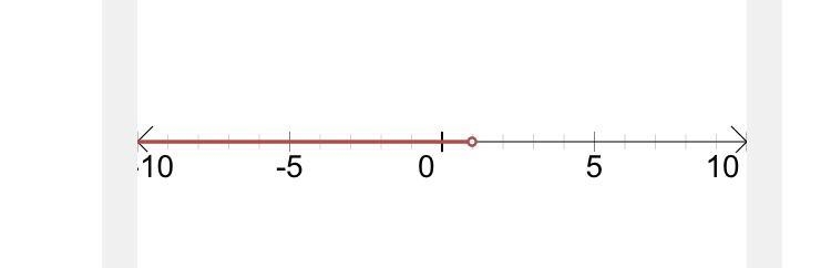 Math inequality help-example-1