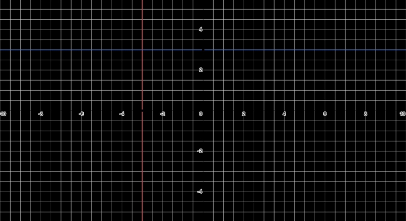 Is it parrallel, perpendicular, or neither x=-3 y=3-example-1