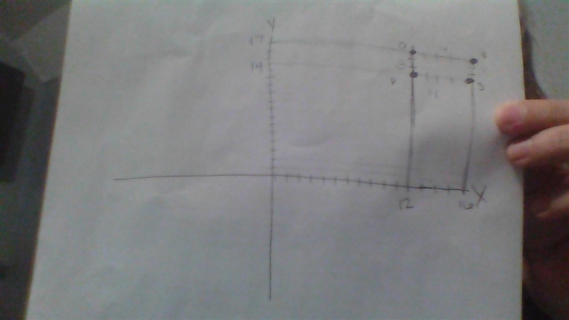 the vertices of a sand box are p(12, 14) ,Q(12,, 17), R(16, 17), AND S(16,14). THE-example-1