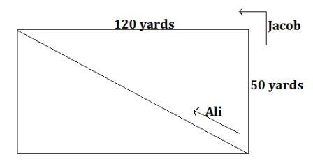 Jacob and Ali want to run from one corner of a football field to the opposite corner-example-1