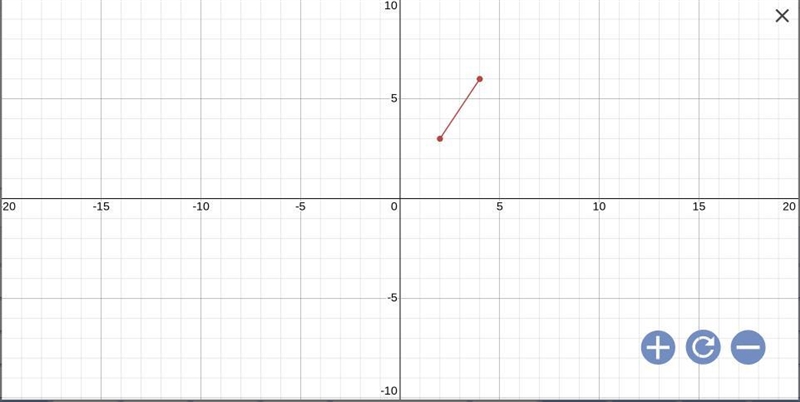 What is the slope of (2, 3) and (4,6)-example-1