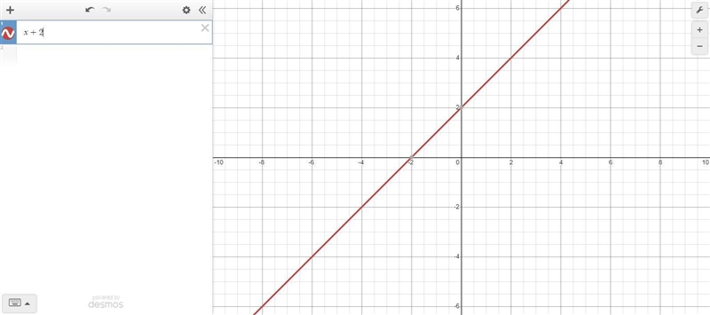 Example of a function and why?-example-1