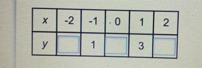 Complete the table of values fory=2x^2+x-example-1