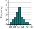 E histogram shows frequencies for the ages of 25 randomly selected ceos. approximately-example-1