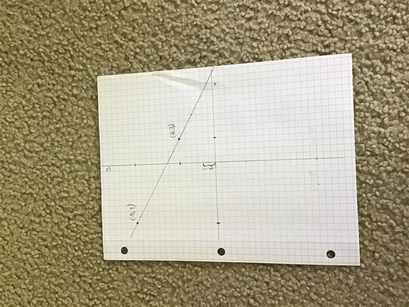 Find the equation of the line that passes through the points (-5,7) and (2,3)-example-1