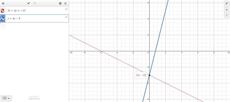 Find the solution to the system of equations using any method 2x+4y=-12 y = 4x - 3-example-1