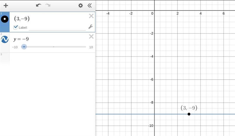 Find an equation of the line. Write the equation in standard form. Horizontal; through-example-1