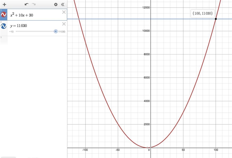 If the cost. C, for manufacturing x units of a certain product is given by C= x² + 10x-example-1