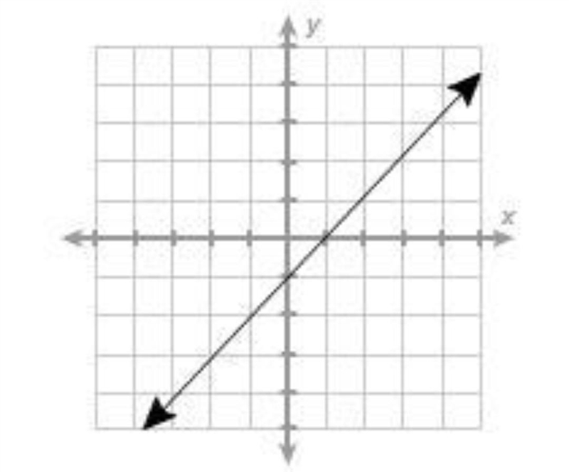 Which functions are increasing? Select all answers that are correct. Help ASAP!-example-2