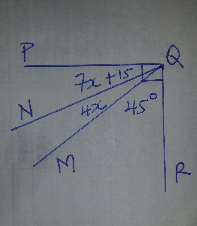 Ray QM is the angle bisector of angle NQR. If angle PQN = 7x + 15 and angle NQM = 4x-example-1