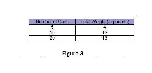 Emery bought three cans of beans I had a total weight of 2.4 pounds each can of beans-example-2