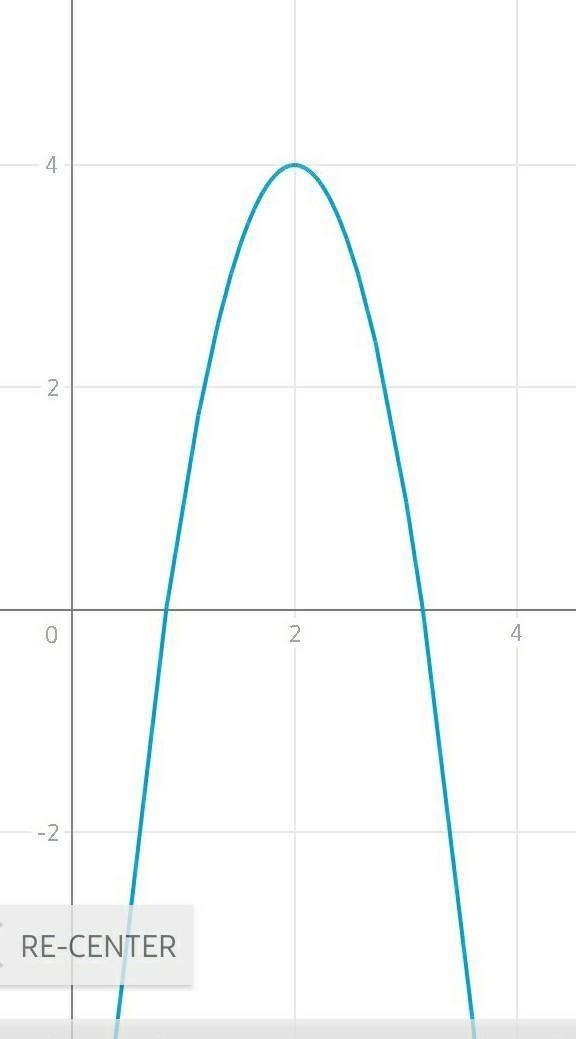 Sketch the graph of y=-3(x-3)2+4 and identify the axis of symmetry.-example-1