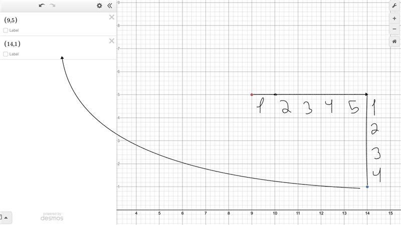 Start at (9, 5). Move 5 units right and 4 units down. Where do you end up?-example-1