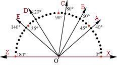 Ray OB divides ∠COA into two angles of what measure? 40° 30° 35° 20°-example-1