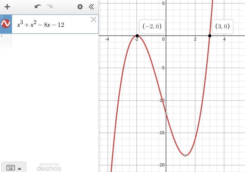 ×=-2 x intercept for the polynomial f(×)=×^3×^2-8×-12-example-2