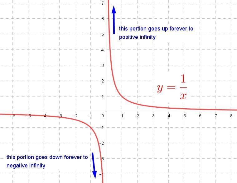 If a is an arbitrary nonzero constant, what happens to a/b as b approaches 0-example-1