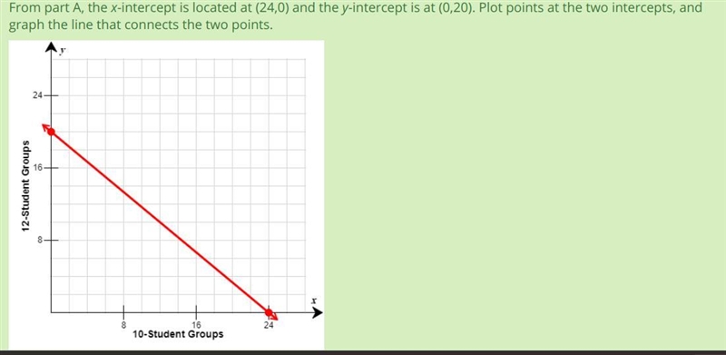 Use the features you determined in part A to graph the line representing the equation-example-1