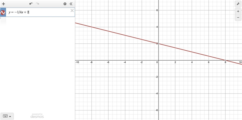 What is x+4y=8 show all work-example-1