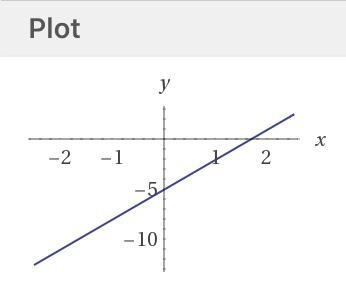 Which graph represents the function y=3x-5-example-1