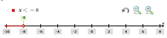 Solve the inequality and graph the 4 + 6x < -44 < > IA or A Inequality Notation-example-1