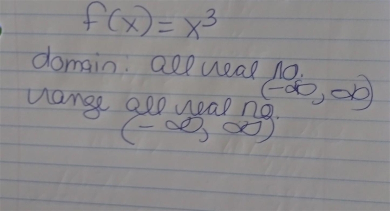 F(x)= x3 What is the domain and range-example-1