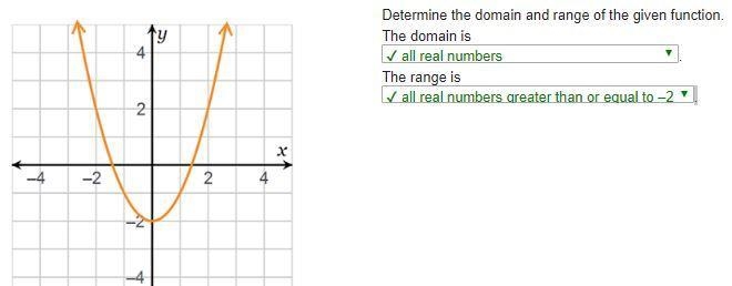 Determine the domain and range of the given function. The domain is . The range is-example-1