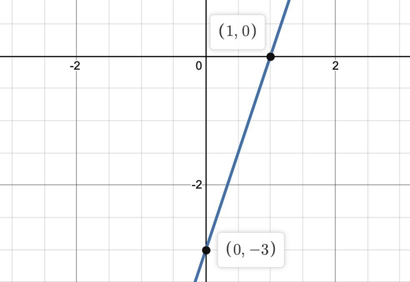 Graph the line through 2,3 that is Parallel to the line with the equation 3x-y=2-example-1