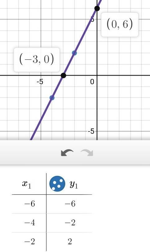 Does anyone know what the answer is ?-example-1