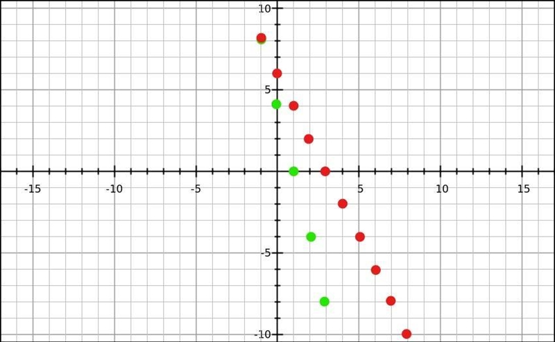 I need to graph these two problems-example-1