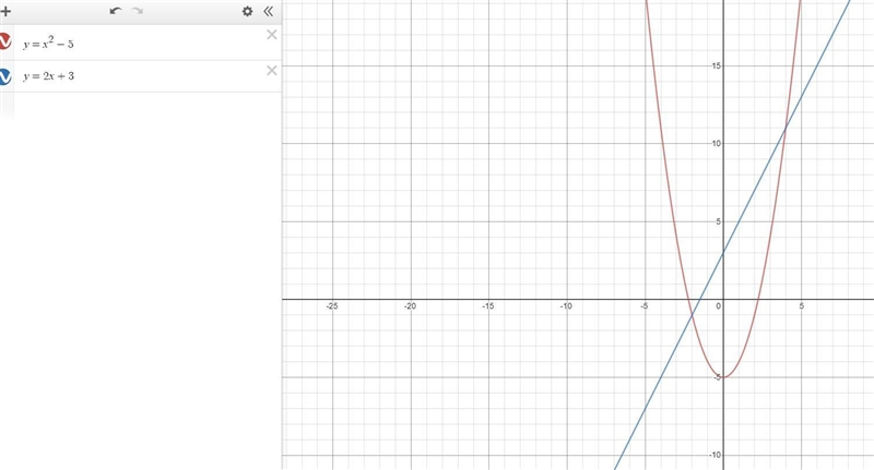 Solve the system of equations. y=x^2-5 y=2x+3-example-1