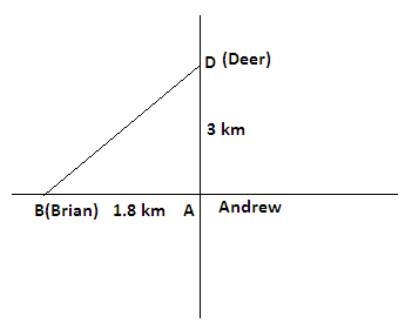 Andrew is at point A in a park. A deer is three KM directly north of Andrew. At pointy-example-1