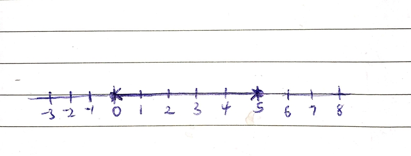 "tis greater than zero and less than or equal to 5" Complete the following-example-1