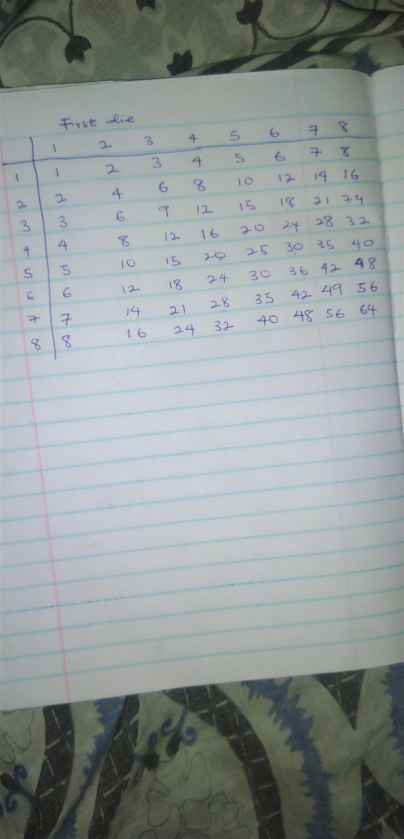 An 8-sided fair dice is rolled twice and the product of the two numbers obtained when-example-1