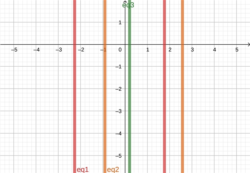 HELP ME URGENT 8/x=2x+1 3x-1=7/x+4 x+1/5-x=x-example-1