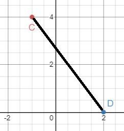 On a coordinate plane, a line is drawn from point C to point D. Point C is at (negative-example-1