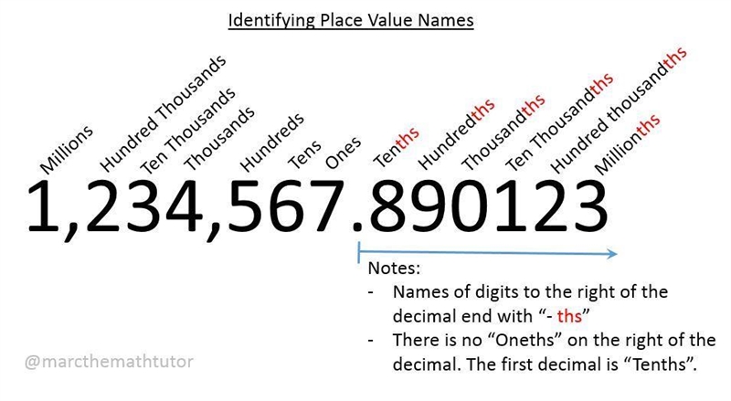 What is the value of 3 in 731.8?-example-1