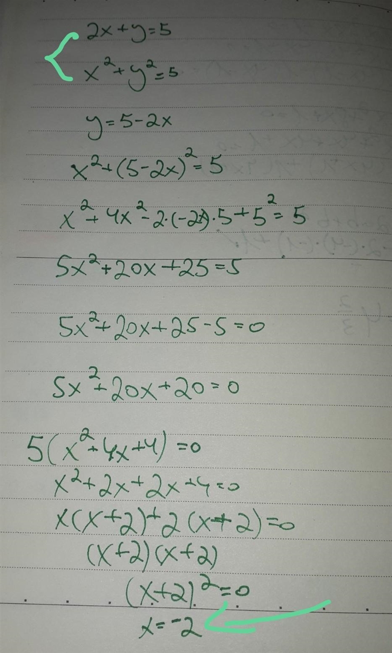 Solve the set of simultaneous equation. 2x + y = 5 x² + y²= 5-example-1