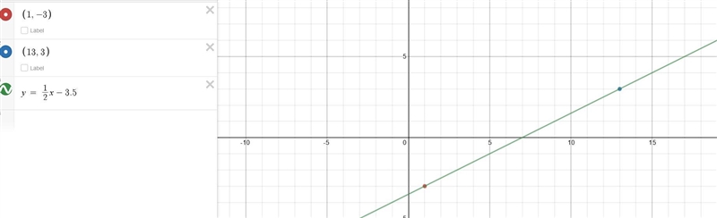 S2#3) What is the constant rate of change of the line that passes through the points-example-1