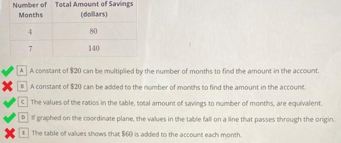 Mary is saving money for college expenses. She saves the same amount each month. She-example-1